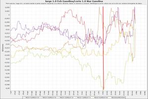 Vamos a ajustar cuentas con la gasolina en Navidad